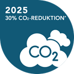 Bæredygtighedsmål 2025 co2
