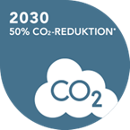 Bæredygtighedsmål 2030