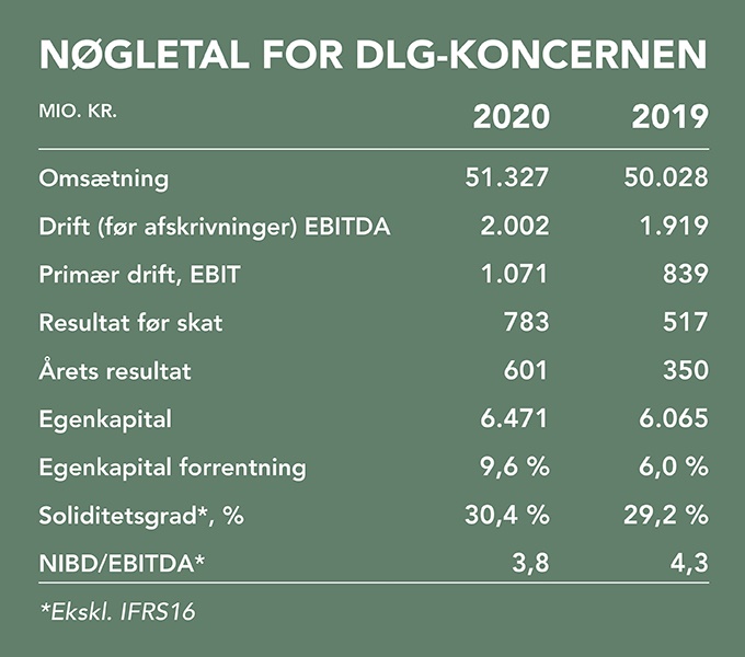 Nøgletal for DLG