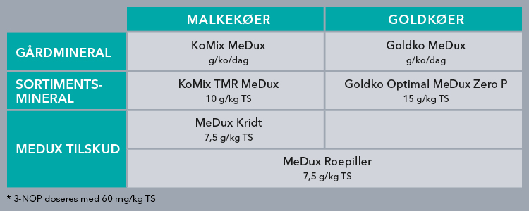 Medux - blandinger med Bovaer