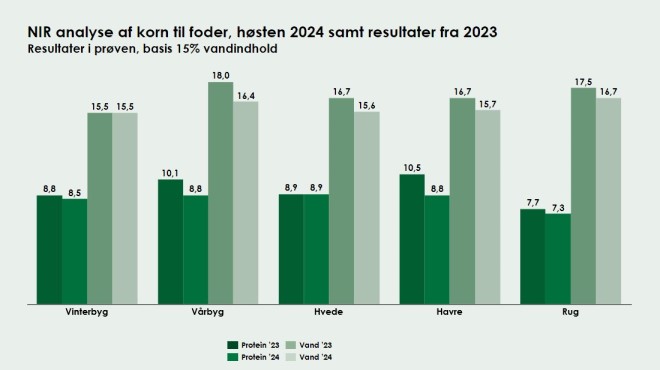 NIR-analyse foderkorn2024 NIR-analyse foderkorn2024