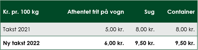 Tørringstakster