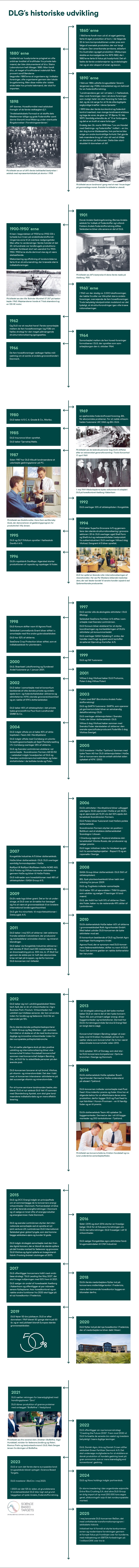 Timeline-DLG_2026