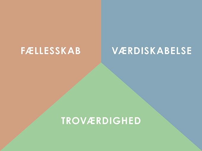 Vores værdier - Troværdighed, Fællesskab og Værdiskabelse