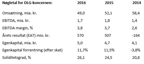 DLG nøgletal for 2016