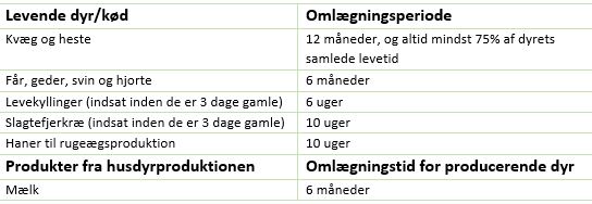 Omlægningsperioder af økologiske dyr