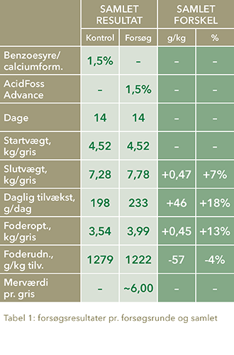 PrimeFeed_AcidFoss_Advance