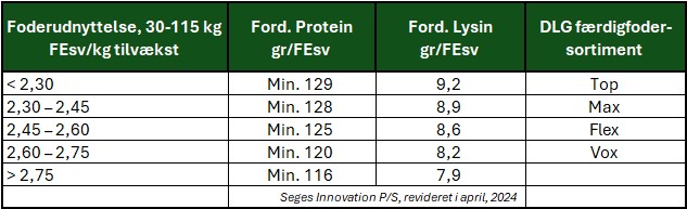 SEGES - 	immunovaccinerede hangrise
