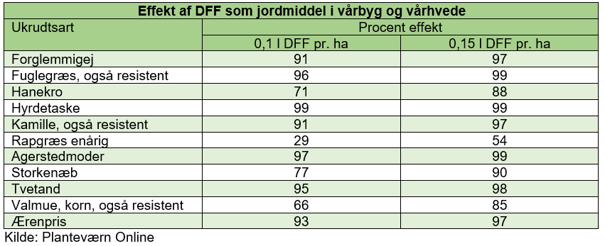 Tabel1