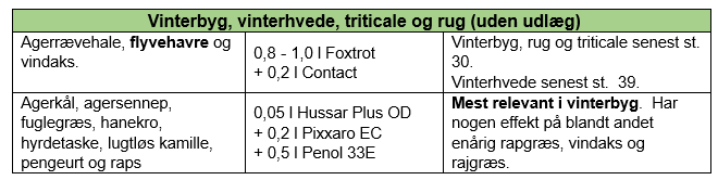 Tabel3