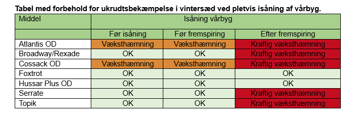 Tabel6