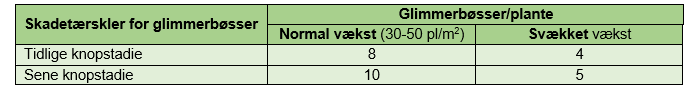 Tabel1