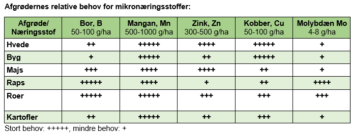 tabel1