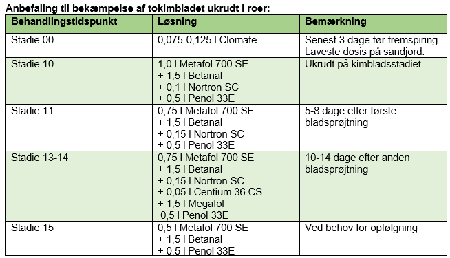 tabel11
