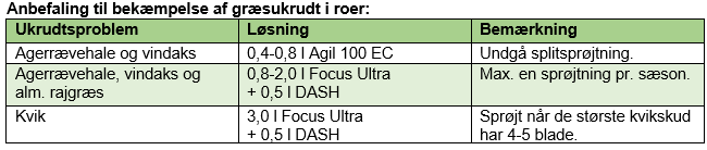 tabel12