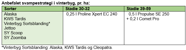 tabel3