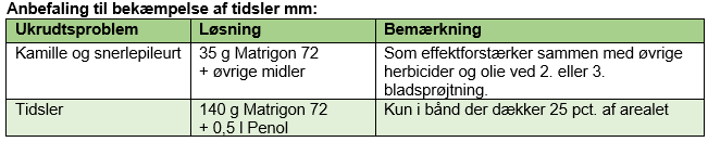 tabel13