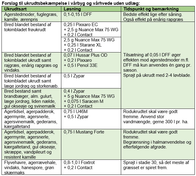 Tabel1