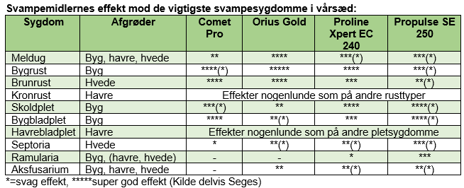 Tabel 1