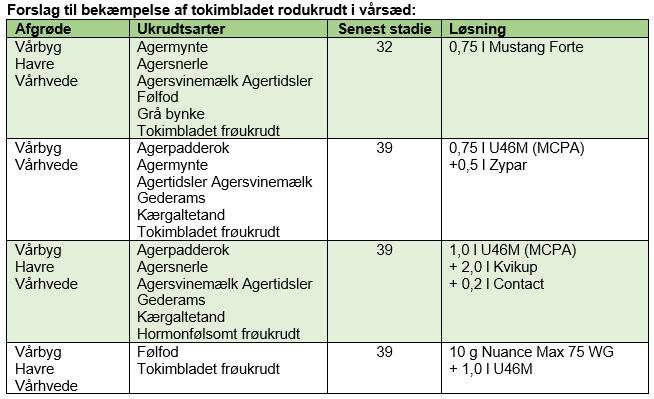 Tabel 5