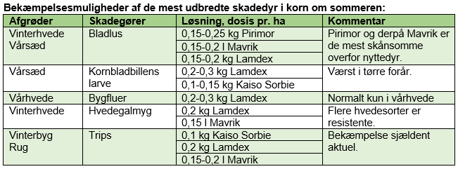 Tabel 6