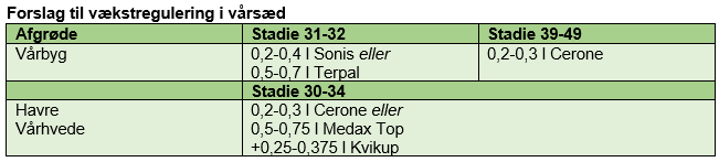 Tabel4