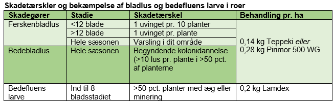 Tabel1