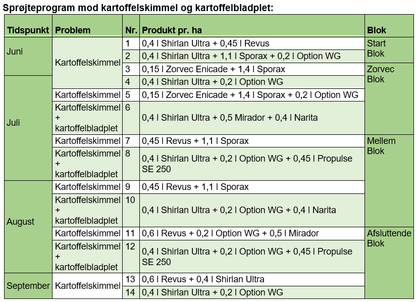 Tabel1