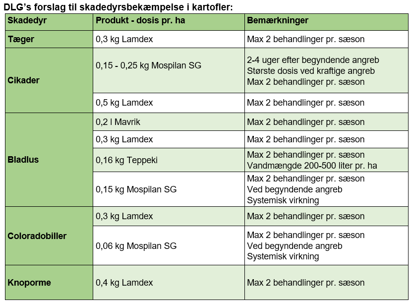 Tabel2