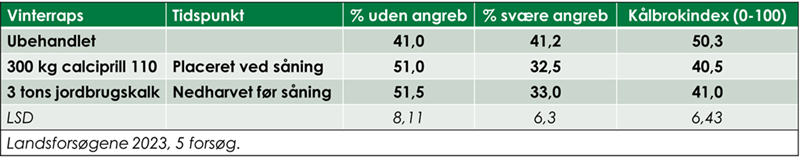 Tabel1