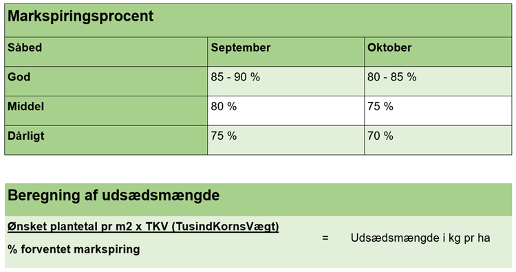 Tabel3