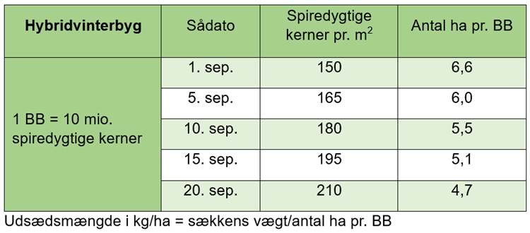 Tabel5