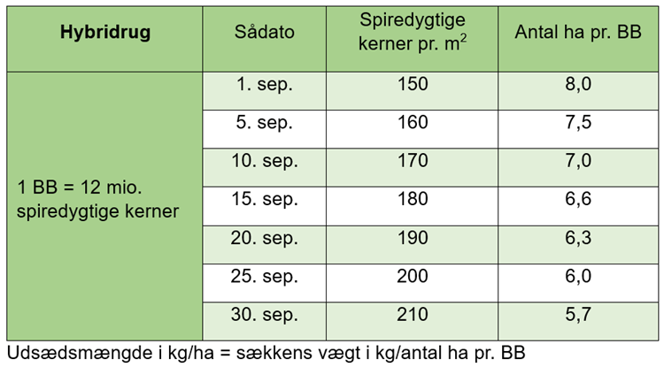Tabel6