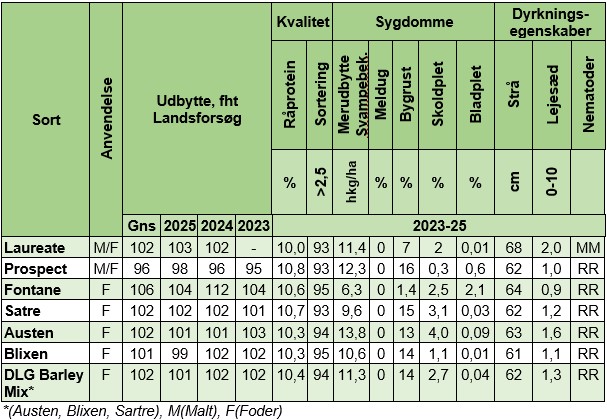 Vaarafgroedesorter2026
