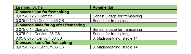 tabel3